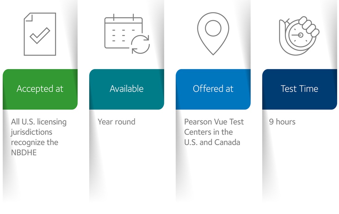 Info graphic for NBDHE that reads, "Accepted at All U.S. licensing jurisdictions recognize the NBDHE , Available Year round, Offered Pearson Vue Test Centers in the U.S. and Canada, Test Time 9 hours".